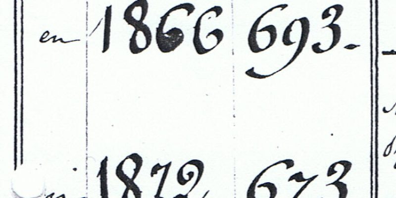 1861 Population 1866 1872 1876