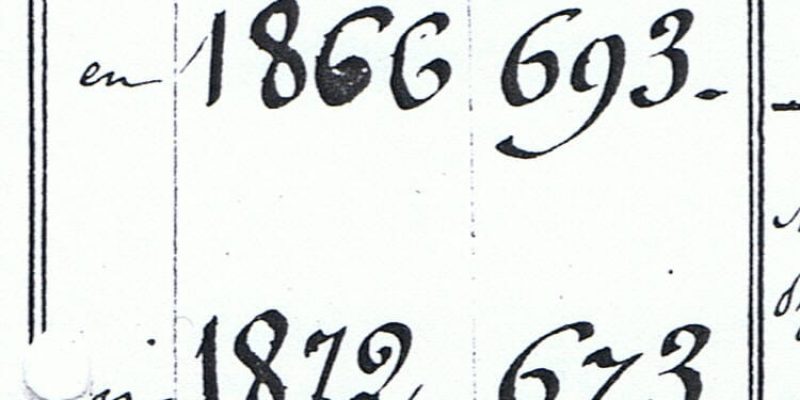 1861 Population 1866 1872 1876