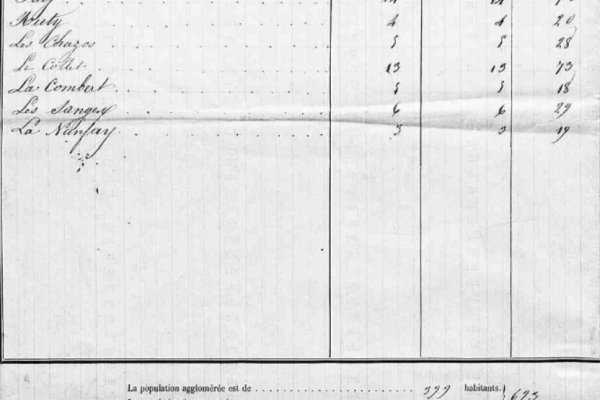 1866 Population
