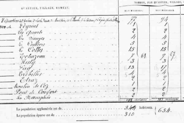 1876 Population