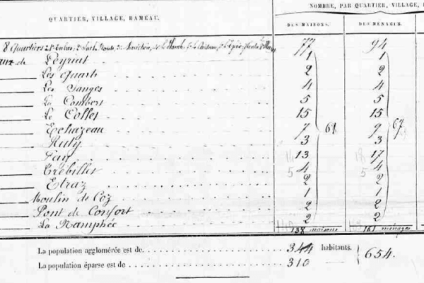 1876 Population
