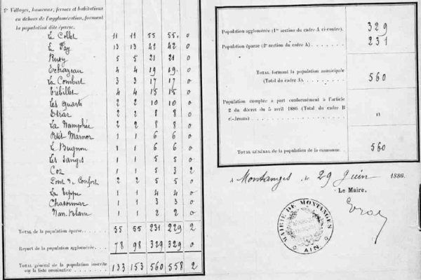 1886 Population