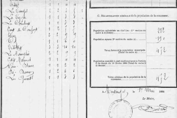 1896 Population
