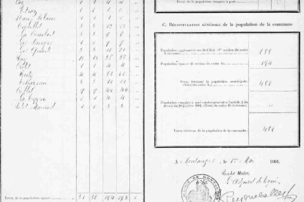 1901 Population