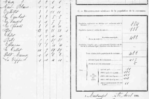 1906 Population