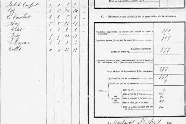 1911 Population