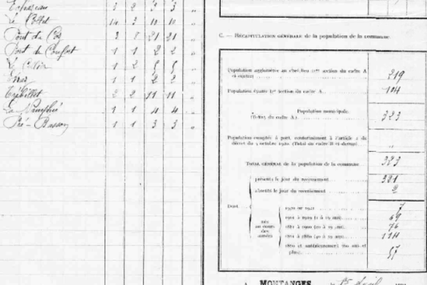 1921 Population