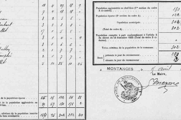 1936 Population