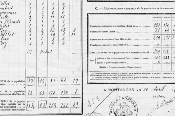 1946 Population