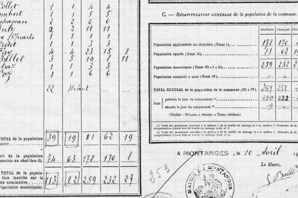 1946 Population